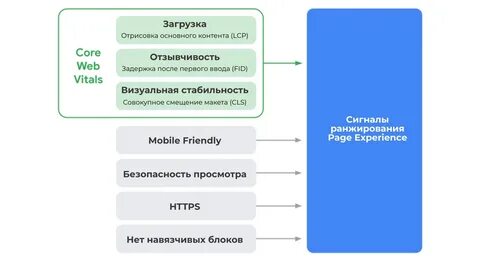 Оптимизация сайтов москва агины