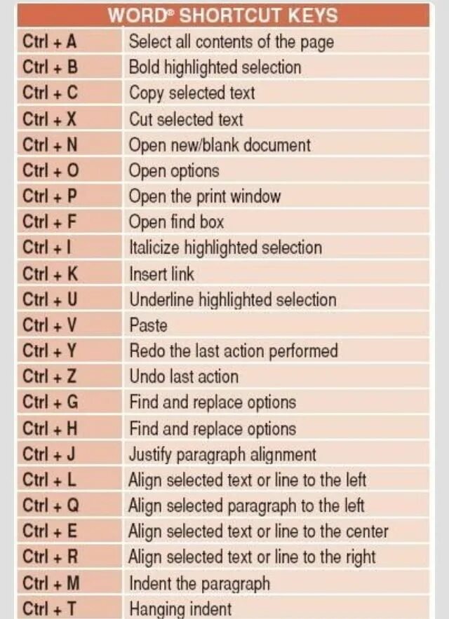 The key is in the word. Computer shortcuts. microsoft word keyboard shortcuts. computer keyboard shortcut keys. shortcut keys pc.