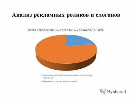 Исследование рекламы пример