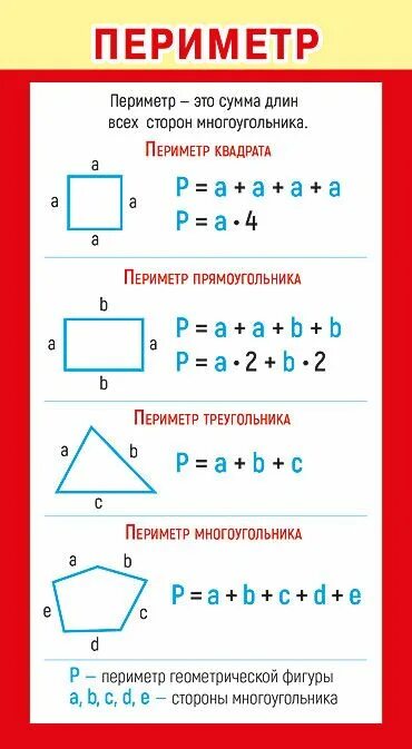 Выучить формулы площади и периметра. Формулы нахождения периметра и площади фигур. формулы площади и периметра для начальной школы. формулы математика 5 класс площадь и периметр. формулы периметра и площади по математике 2 класс.