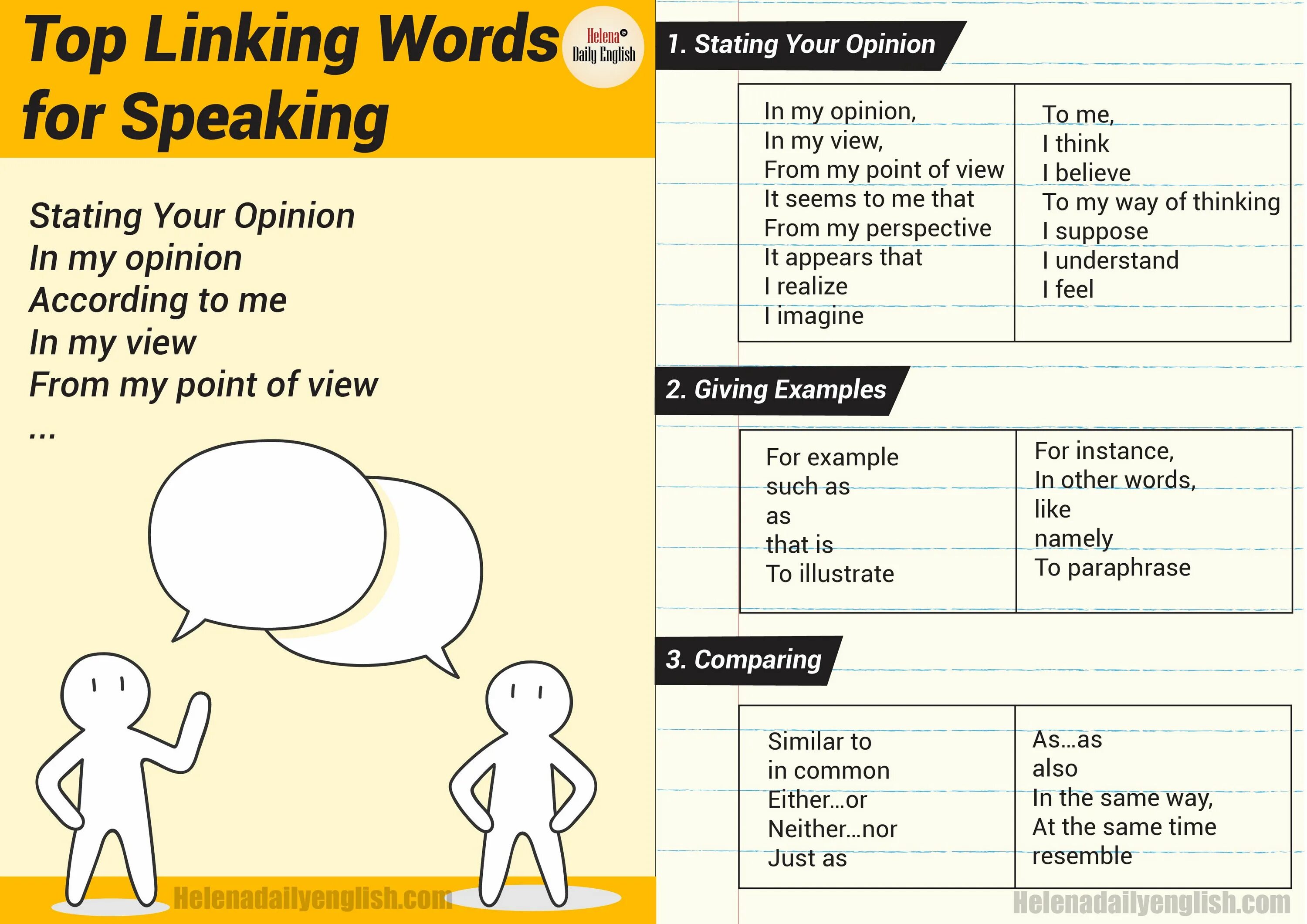 Linking Words for speaking. Linking Words in English. Words for speaking IELTS. Link Word for speaking. Linking activities