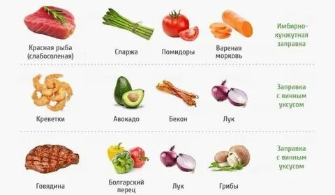 Какие продукты сочетать