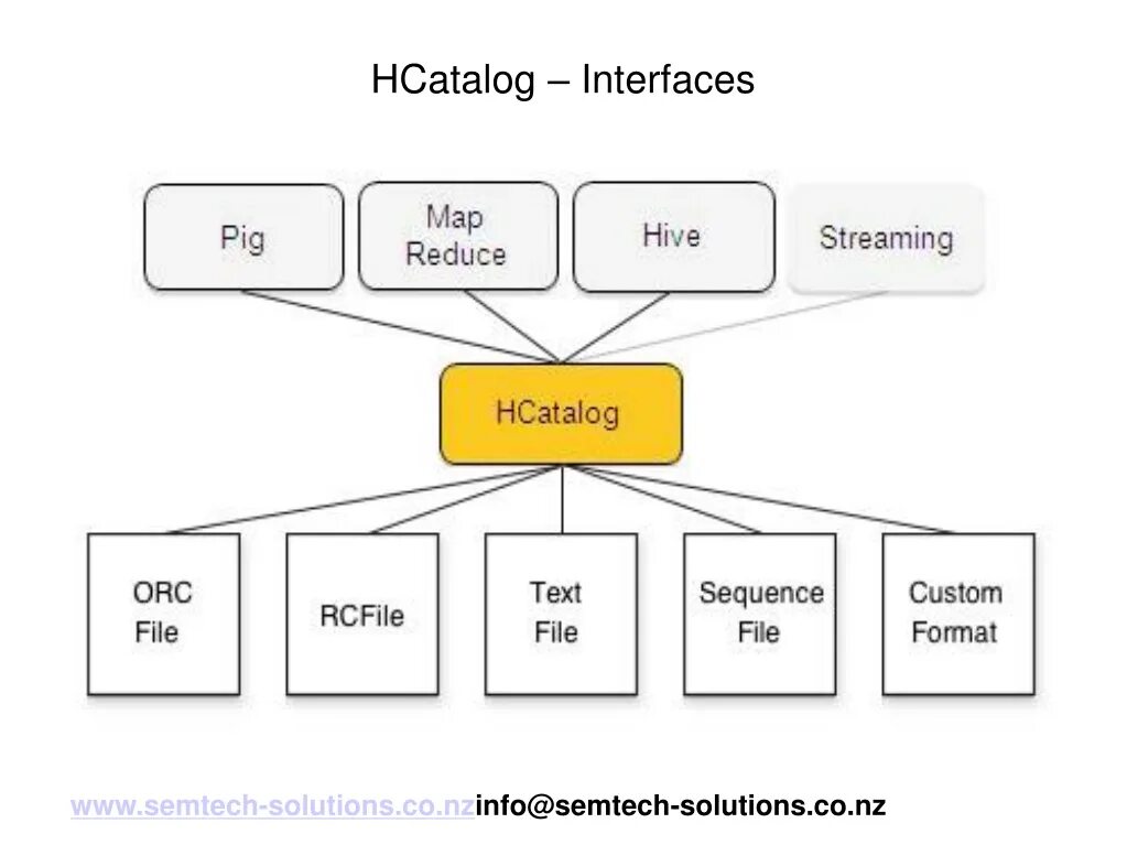 Apache Hive. Hadoop Beeline. The Hive data. Txt Opening sequence. Txt sequence