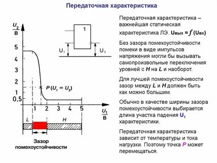 Характеристики логического элемента