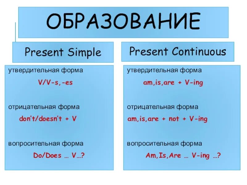 Настоящее простое настоящее непрерывное. Present simple vs present Continuous образование. Повторить правило "present simple / present Continuous". Present simple vs present Continuous form. Present simple vs present Continuous правило.