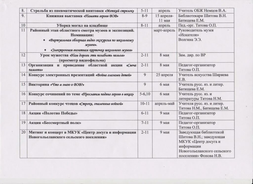 План мероприятий педагога организатора. Как правильно оформить план работы воспитателя. Схема календарного планирования по фгос в доу. Планы для воспитателя детского сада на каждый. Циклограмма на месяц социального педагога в детском доме.