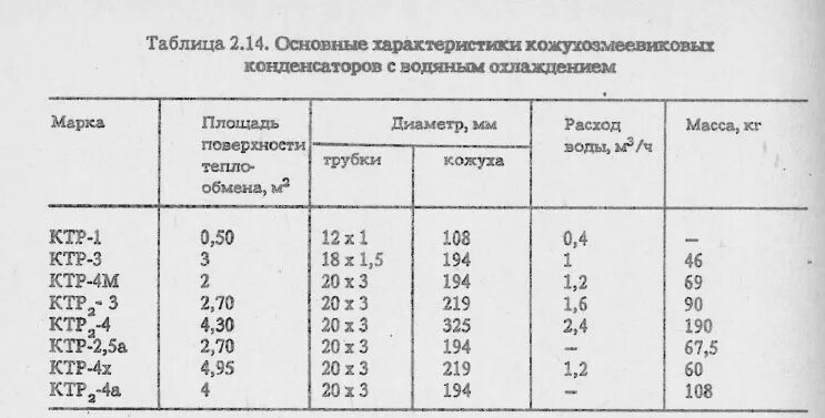 Угол 1 30. Конусность 1 к 8 угол. Угол конусности 1 10. Угол наклона конуса 1:100. Угол конуса 1:5.