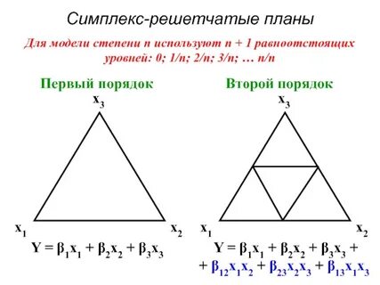 Первый порядок 3