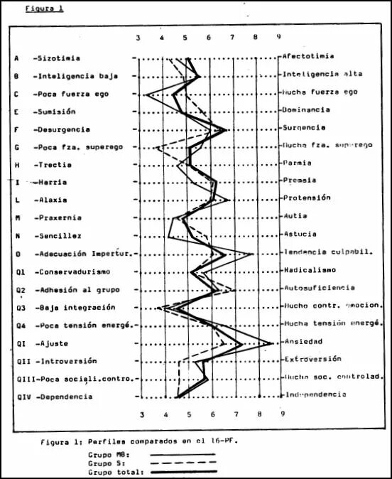 16 Факторный опросник Кеттелла. 16 Факторная модель Кеттелла. 16 Факторный опросник Кеттелла форма с. Многофакторная методика Кеттелла.