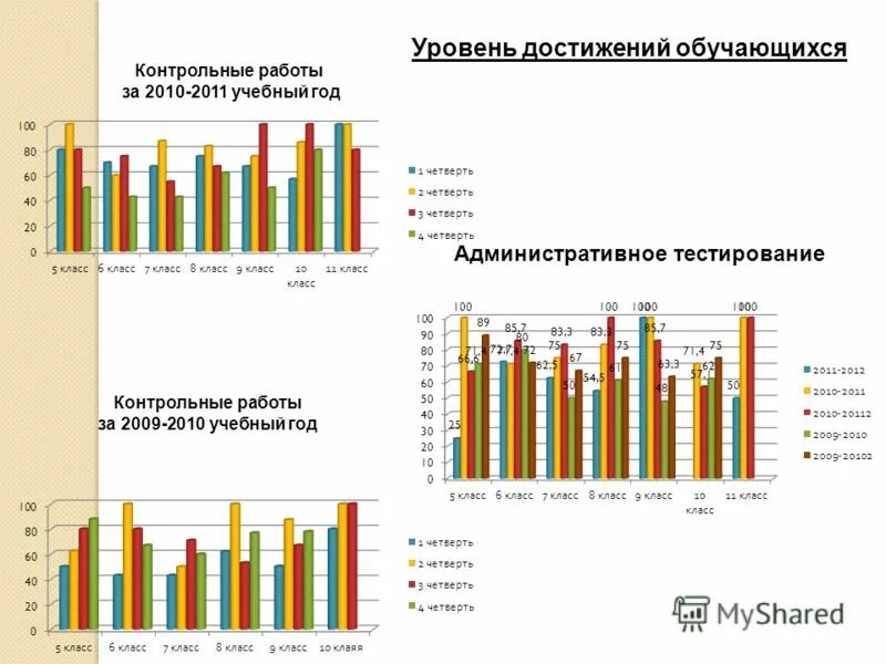 Административный тест россии