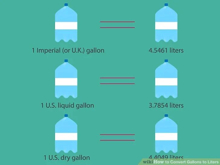 5 галлонов сколько литров. Литров в галлоне. gallon в литры. 1 литр в галлонах. 1 галлон в литрах.