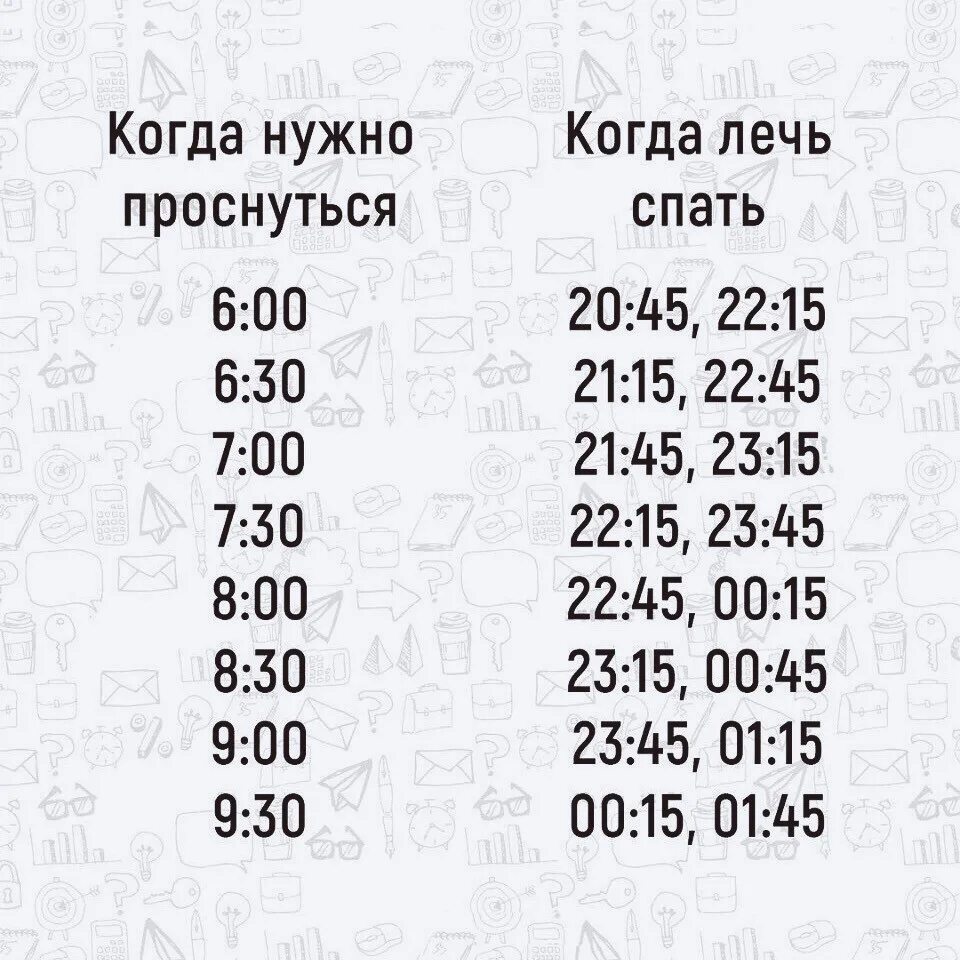 Лучшее время отхода ко сну. Когда нужно ложиться спать и вставать. во сколько надо лечь чтобы проснуться. вл сколько нужно ложиться спать чтобы встать в. время в которое нужно ложиться спать чтобы выспаться.