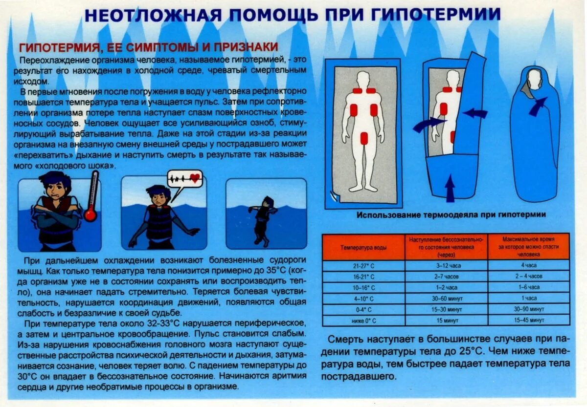 Помощь организму при температуре. Первая помощь при переохлаждении. памятка при переохлаждении. первая помощь переохлаждение на воде. переохлаждение организма в холодной воде.