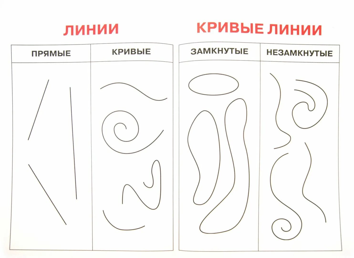 Линия точка ру. Разные виды линий. Рисование кривые линии. Линии 1 класс изо. Рисование кривых линий 1 класс 8 вид.