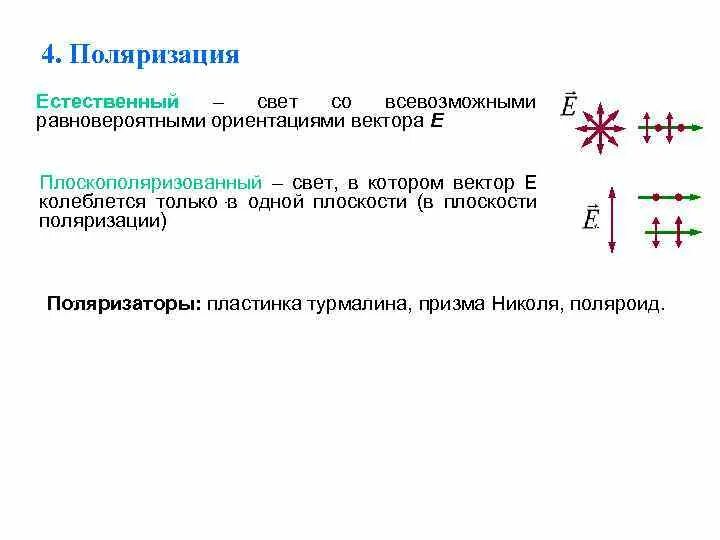 Полная поляризация. Естественный свет поляризация. Естественный неполяризованный свет. Естественный и поляризованный свет. Естественно поляризованный свет.