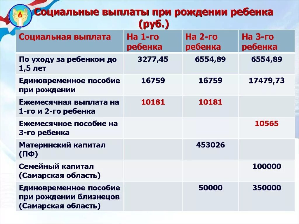 Выплаты при рождении ребенка. Пособия на второго ребенка. Какие выплаты положены при рождении ребенка. Пособия при рождении ребенка второго ребенка в 2020 году. Сколько платят единовременные выплаты