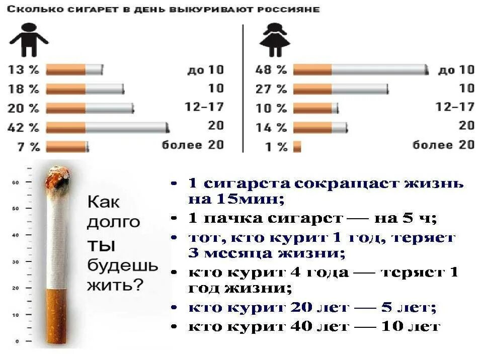 Со скольки лет парят