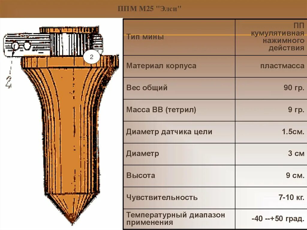 7 25 м. Мина м25 Элси. Противопехотная мина м25 "Элси". Современная мина. М25 "Элси".