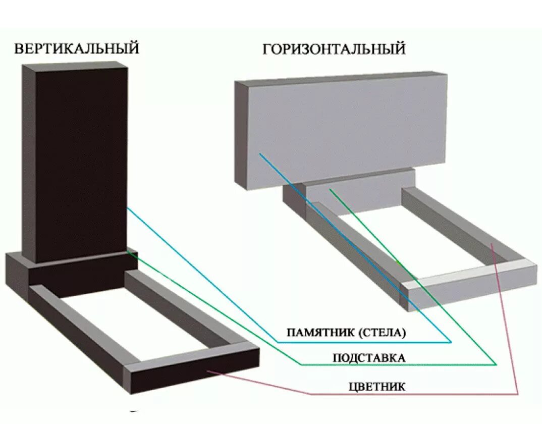 Стандартный размер цветника на могиле. Горизонтальный гранитный памятник. Горизонтальный памятник на могилу. Монтаж памятника на могилу. Памятник из гранита с цветником.