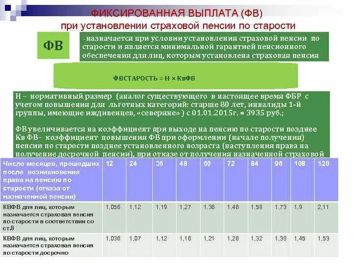 Что значит фиксированная выплата. Размер фиксированной выплаты. Фиксированная выплата к страховой. Фиксированная выплата к страховой пенсии. Размер фиксированной выплаты к страховой пенсии по старости по годам.