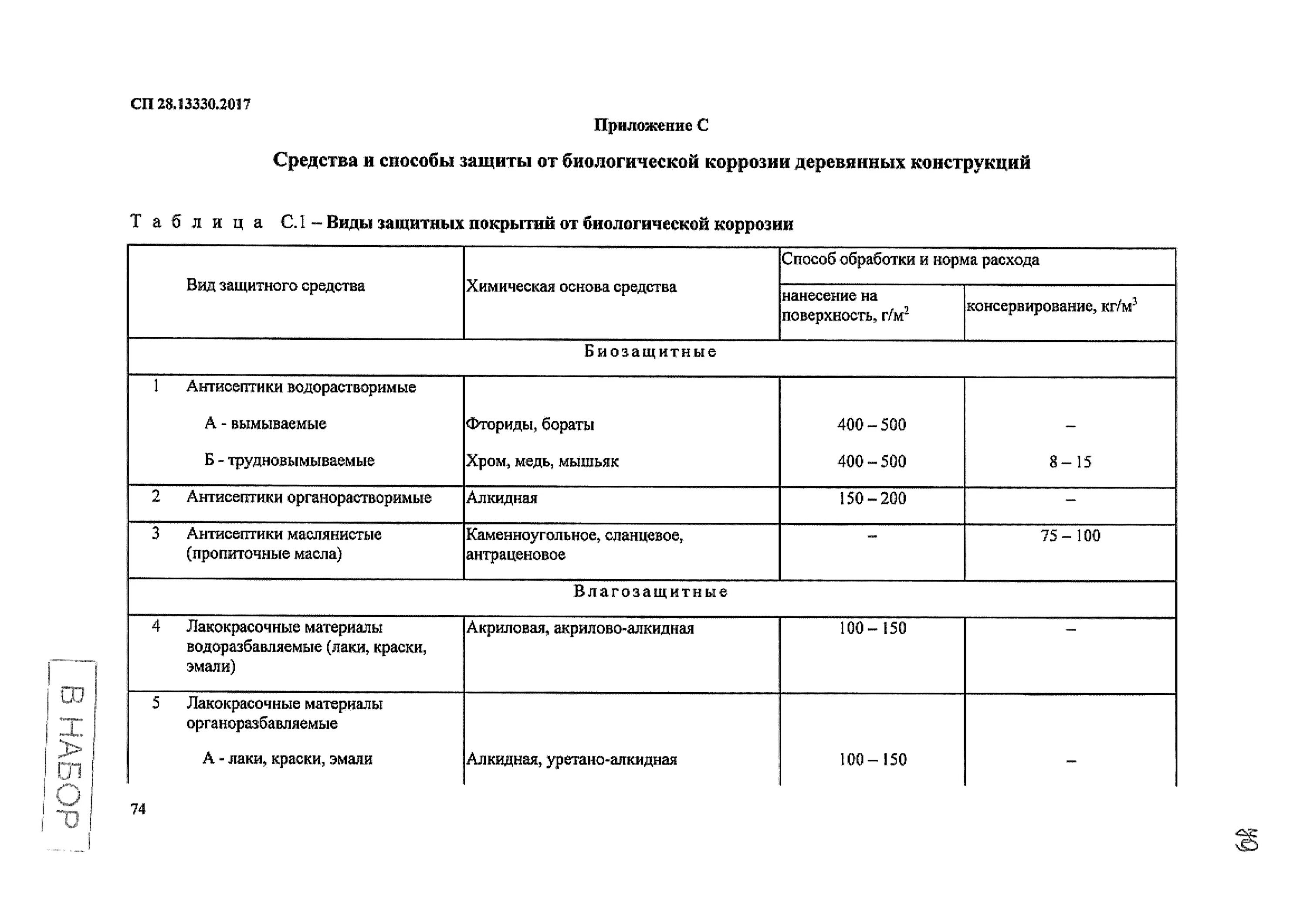 Сп 3 13330. СП 28.13330.2017 защита строительных конструкций от коррозии. СП защита металлических конструкций от коррозии таблица. Антикоррозионное покрытие по СП 28.13330.2017. СП защита от коррозии таблица Морозостойкость бетона.