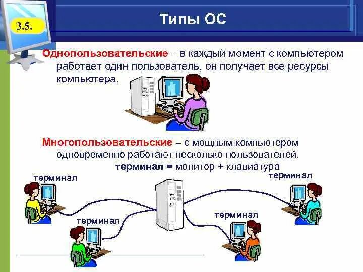 Режимы работы компьютера