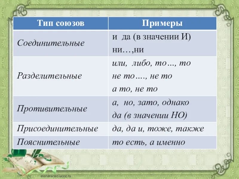 Предложения с союзами. Союз да в значении и. Предложения с союзом да. Предложения с союзом да в значении но.