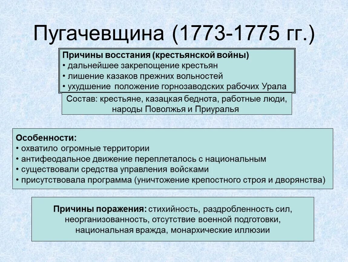 Причины крестьянской войны 1773-1775. Причины Восстания 1773-1775. Пугачевщина 1773 1775. Почему войну пугачева называют крестьянской войной