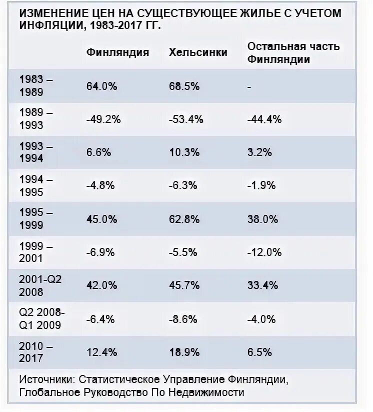 Расходы на жилье 4. Финляндия стоимость жилья. финляндия стоимость жизни средняя. расходы на жилье в финляндии.