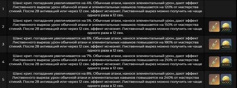 Лиственный разрез