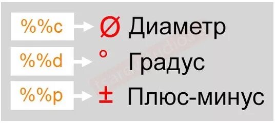 Плюс минус в ворде. Значок градуса в автокаде. Градус в автокаде символ. Значок диаметра в автокаде. Символ плюс минус Автокад.