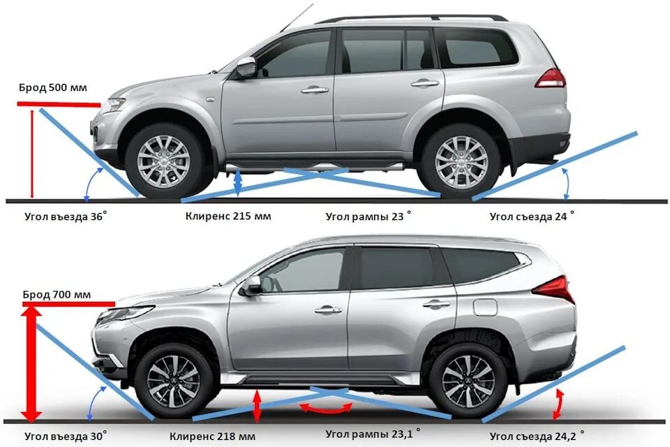 Характеристика pajero sport. Габариты Мицубиси Паджеро спорт 3. Клиренс Митсубиси Паджеро спорт 2. Габариты Mitsubishi Pajero Sport 2021. Габариты Mitsubishi Pajero Sport 2.