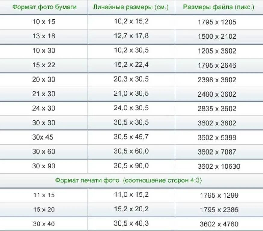 Насколько 30. Форматы фотографий для печати Размеры. Стандарты фотографий Размеры для печати. Размер фотографий для печати в дюймах и сантиметрах таблица. Размер листа а4 ширина и высота.