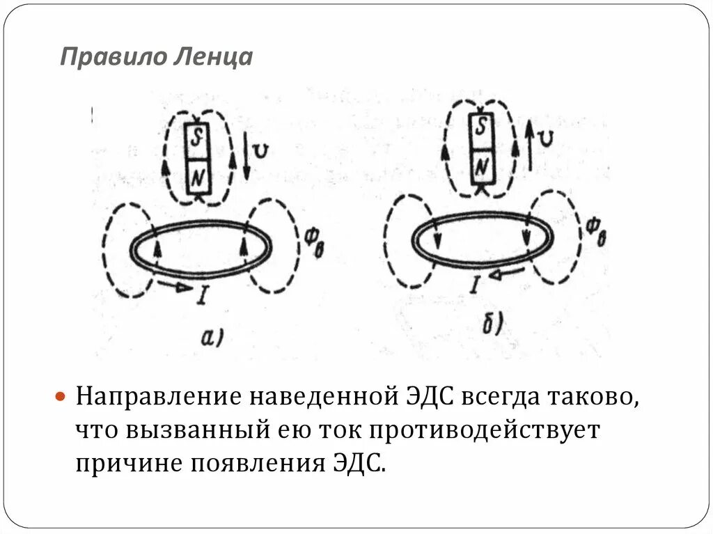 Согласно правилу ленца. Правило Ленца 9 класс физика. Правило Ленца чертеж. Правило Ленца схема. Задачи на правило Ленца.