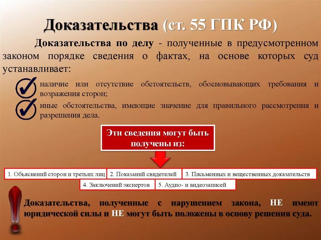 377 гпк. Доказательства ГПК. Доказывание в гражданском процессе. ГПК доказательства и доказывание. Судебные доказательства это ГПК.