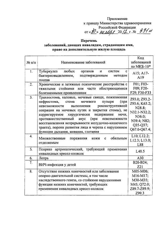 Приказ мз рф номер. Приказ Министерства здравоохранения РФ от 29.11.2012 987н. Приказ Минздрава РФ от 30.11.2012 991 н. Приказ Минздрава России. Приказы МЗ РФ список.