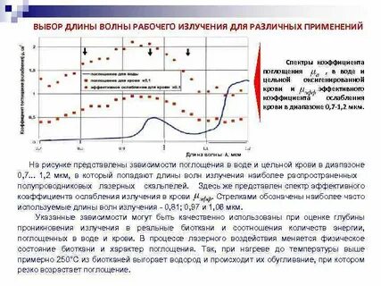 Мкм волны