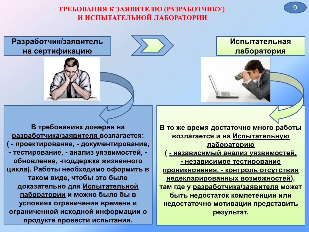 Требования доверия уровни доверия. Недекларированные возможности по. Наличием недокументированных (недекларированных) возможностей это. Недекларированные возможности пример. Уровни контроля отсутствия недекларированных возможностей.