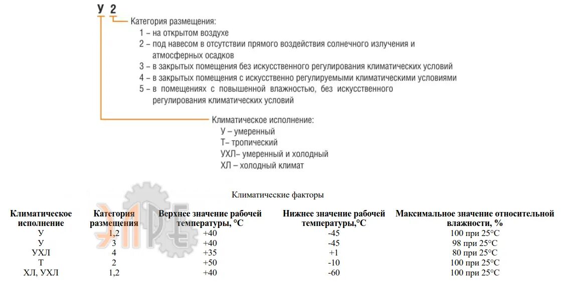 Климатическое исполнение у1, хл1, ухл1. Климатическое исполнение и категория размещения у2. Климатического исполнения вентилятора у3. Климатическое исполнение ХЛ 4.1. Исполнение ухл расшифровка