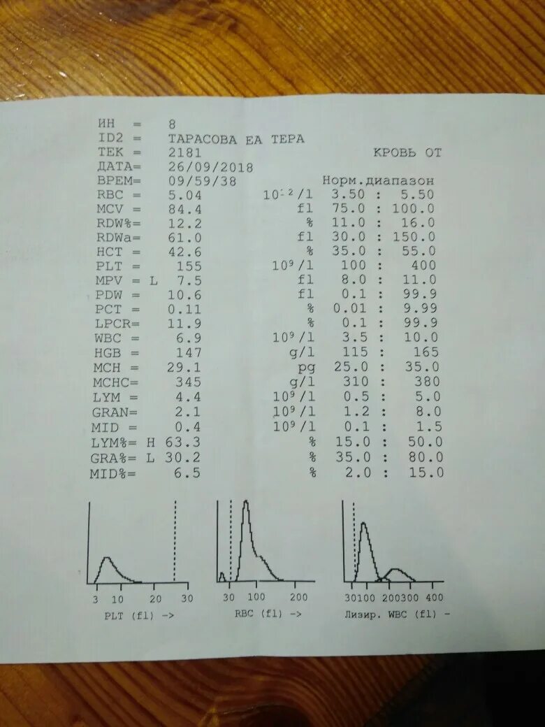 Повышены plt в крови. Анализ крови иммунофенотипирование. Иммунофенотипирование периферическая кровь норма. Иммунофенотипирование лимфоцитов расшифровка. Иммунофенотипирование нормы лимфоцитов.