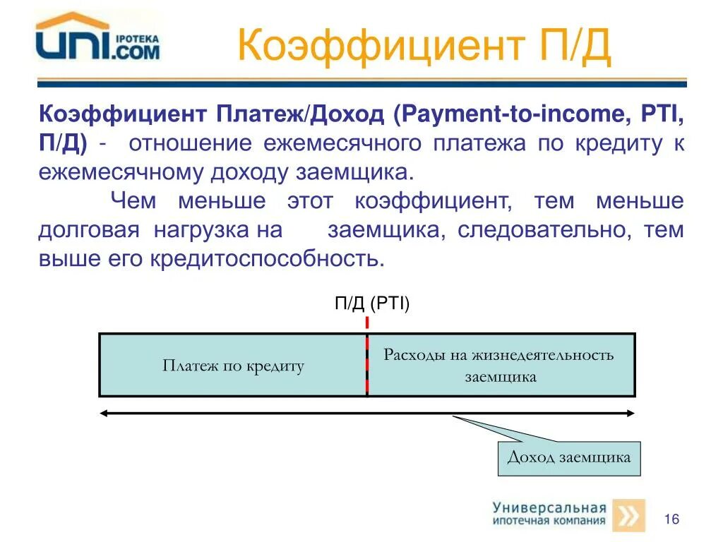 Долговой нагрузки заемщика