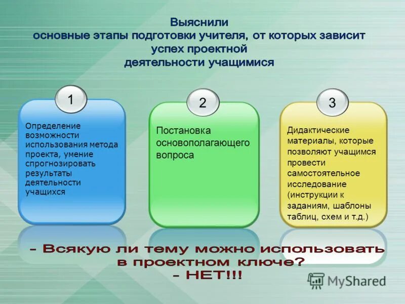 факторы влияющие на учебную мотивацию. источники самообразования педагога. этапы организации научно-исследовательской работы. алгоритм проведения контроля в доу. составление плана схемы проведения контроля.