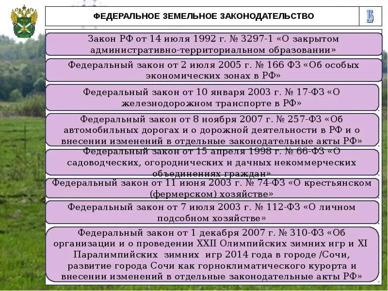 Земельное законодательство. Законы регулирующие земельные отношения.