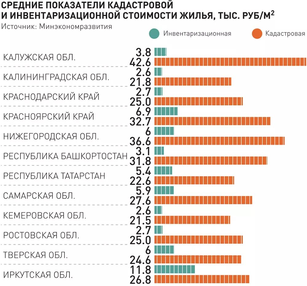 Сколько длится приватизация. Инвентаризационная стоимость и кадастровая стоимость. Инвентаризационная оценка квартиры. Инвентаризационная стоимость квартиры составляет. Инвентаризационная стоимость дома.