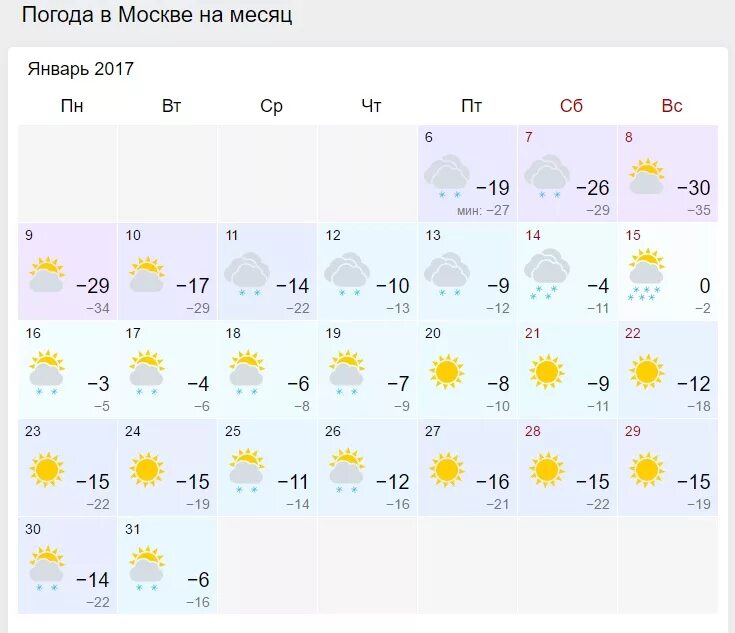 Погода в москве на апрель 2024г точный. Погода в Москве. Погода в Москве на месяц. Погода в Москве по месяцам. Климат Москвы по месяцам.