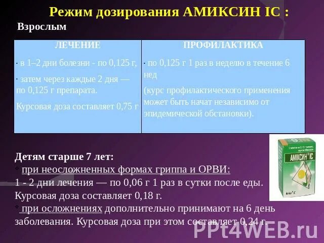 Амиксин схема приема взрослым. Амиксин схема приема. Схема приема амиксина взрослым. Амиксин схема приема при ОРВИ взрослым. Как пить амиксин взрослому