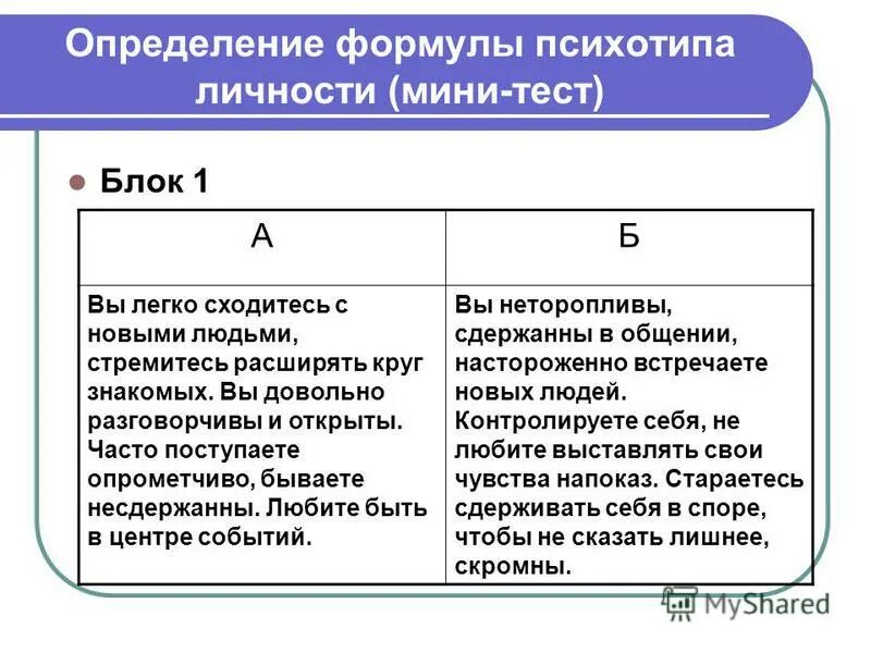 Психотипы тест. Психотип по персонажам. Хроническая депрессия. Тип темперамента винни пуха. Тест мегедь-овчарова.