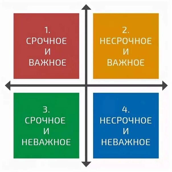 Срочно тип
