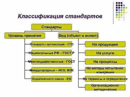 Основные понятия и определения классификация