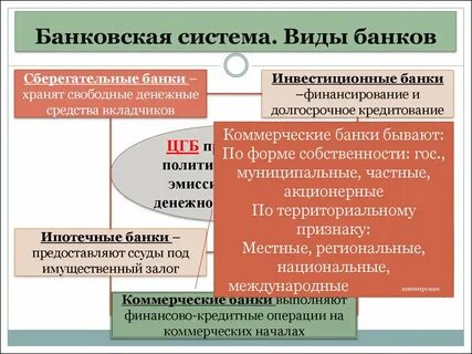 Ипотечные операции коммерческих банков